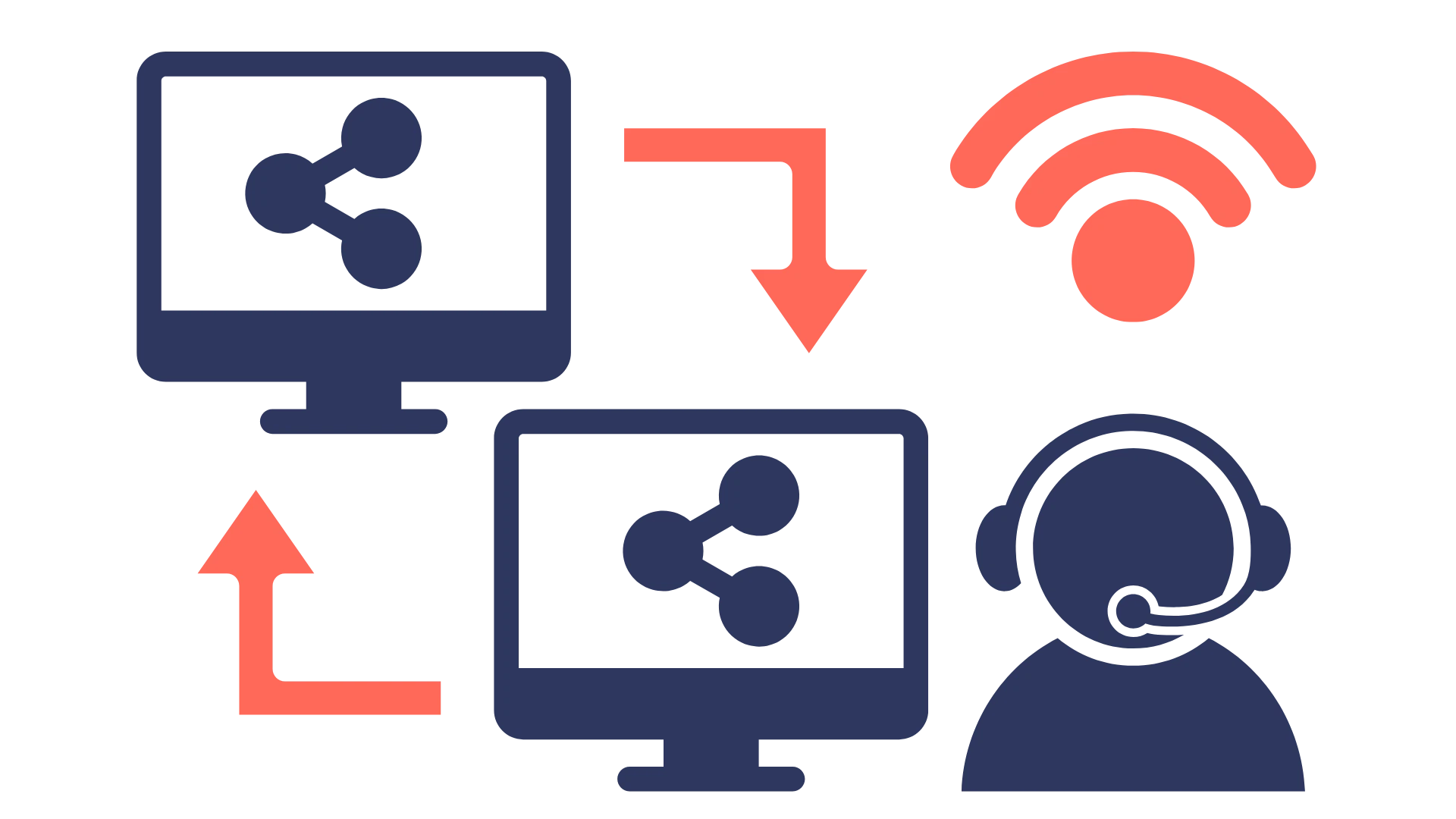 Illustration de la co-navigation avec Navigation assistée